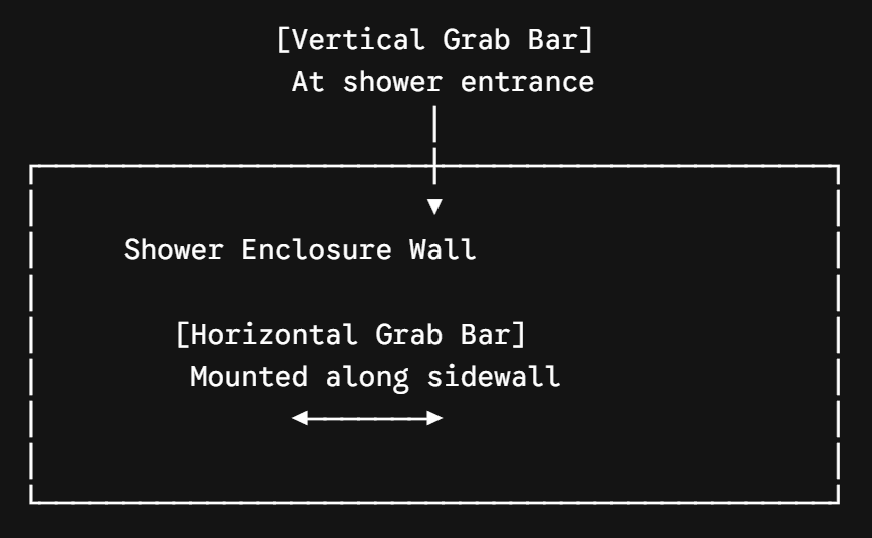 vertical grab bars