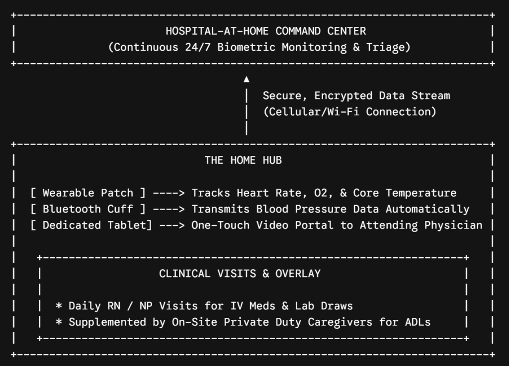 Preventing Hospital Readmissions