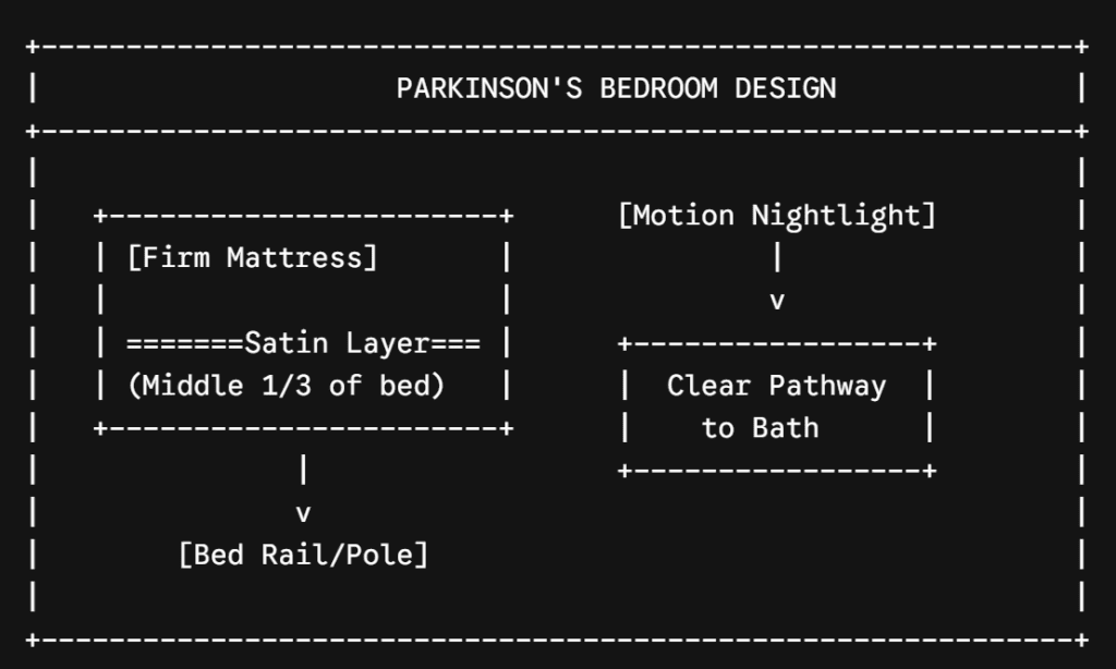 Parkinson's disease